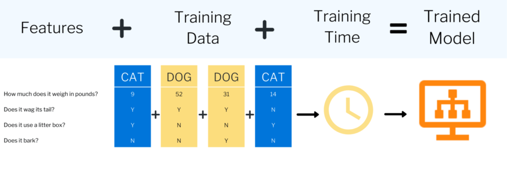Cat-vs.-dog-binary-classifier