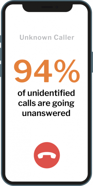 Microsite-PhoneCall Microsite-PhoneCall